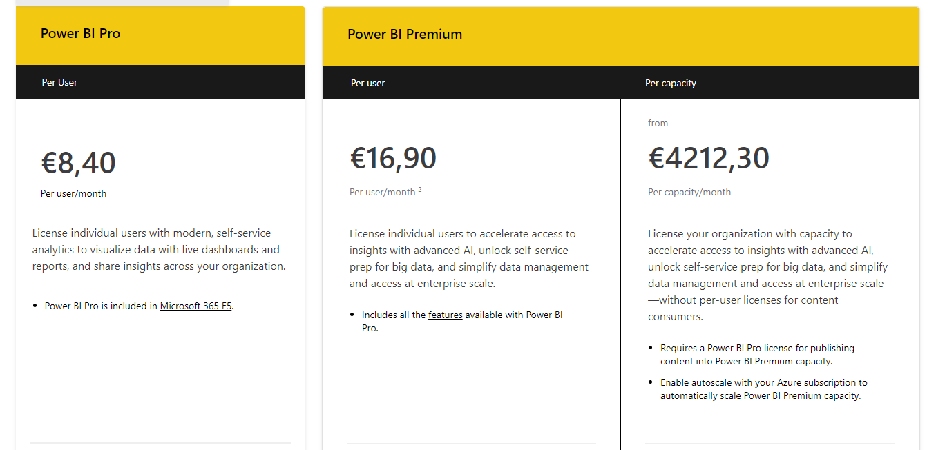 Preços do Power BI Pro Premium e Premium per user